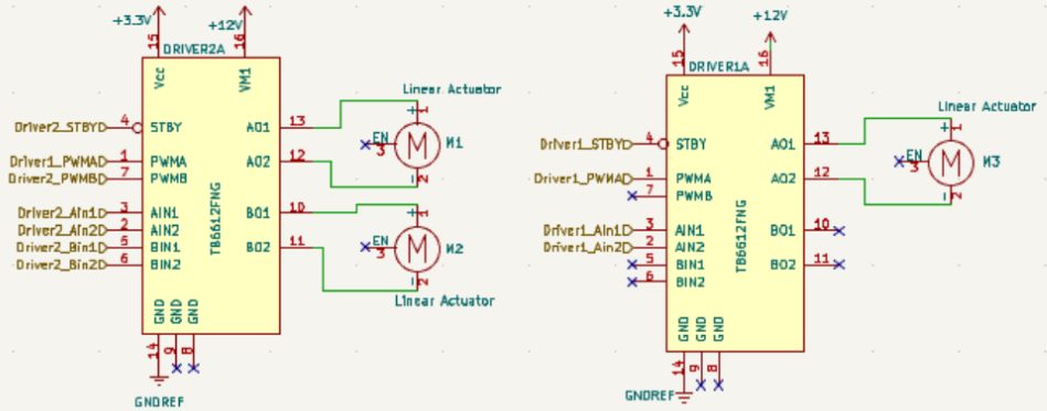 The actuator wiring drawn out: the left driver carries two linear actuators, the right one carries a single actuator